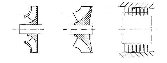 Ventilátor so zmiešaným prietokom, ventilátor s axiálnym prietokom, odstredivý ventilátor
